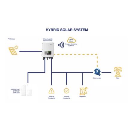 Sofar - Base e centralina di controllo batteria SOFARSOLAR