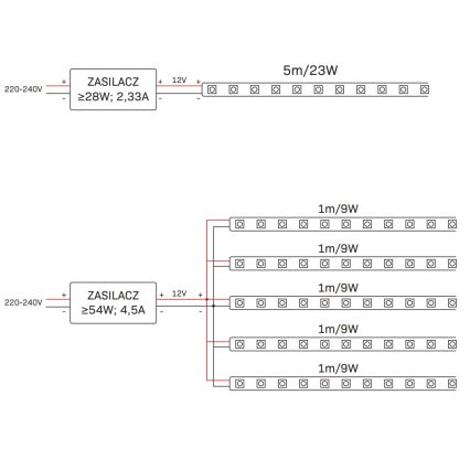 Striscia LED RGBW Dimmerabile 5m LED/24W/12V IP65