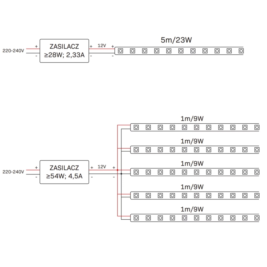 Striscia LED RGBW Dimmerabile 5m LED/24W/12V IP65