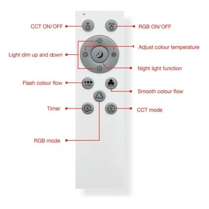 Telefunken 318806TF - Plafonier RGBW à intensité variable LED/24W/230V 3000-6500K + Télécommande