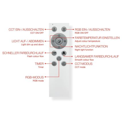 Telefunken 319106TF - Plafonier RGBW à intensité variable LED/24W/230V 2700-6500K blanc + télécommande