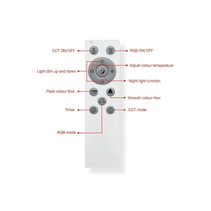 Telefunken 319306TF - LED RGBW Lampada dimmerabile LED/22W/230V 2700-6500K + telecomando