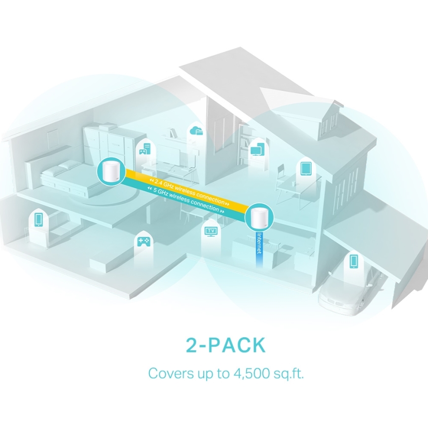 TP-Link - 2er-Set Wi-Fi 6 Mesh-System für das gesamte Zuhause
