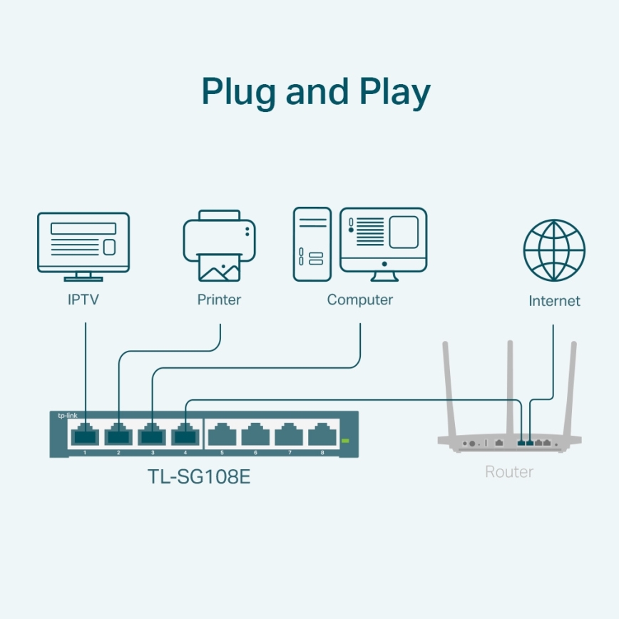 TP-Link - 8‑Port‑Gigabit Easy Smart Switch