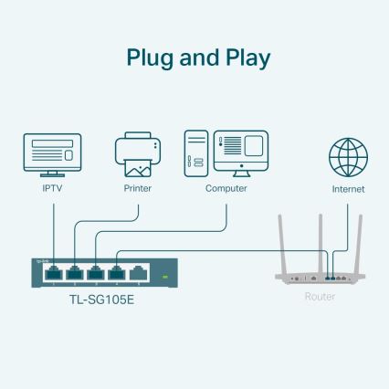 TP-Link - commutateur Easy Smart gigabit 5 ports
