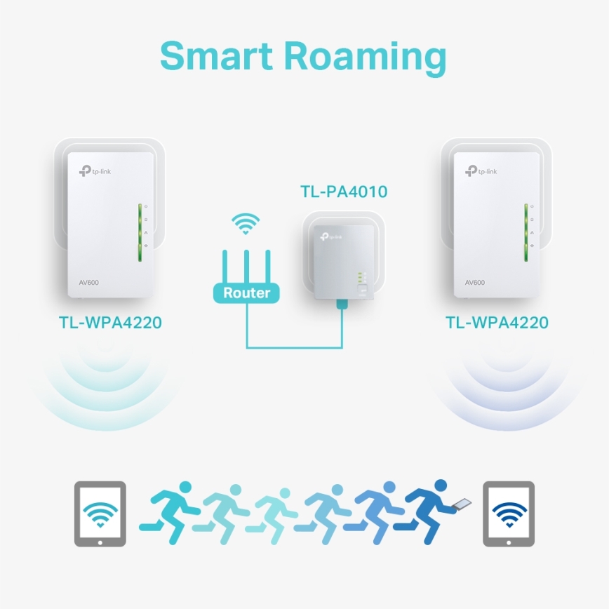 TP-Link - Kit di avvio Powerline Wi‑Fi