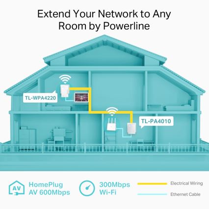 TP-Link - Kit di avvio Powerline Wi‑Fi