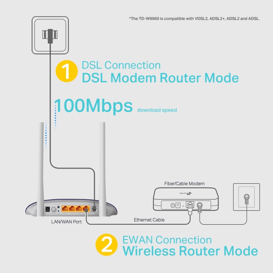 TP-Link - Modem et routeur 300 Mbps sans fil N VDSL/ADSL TD-W9960 Wi-Fi