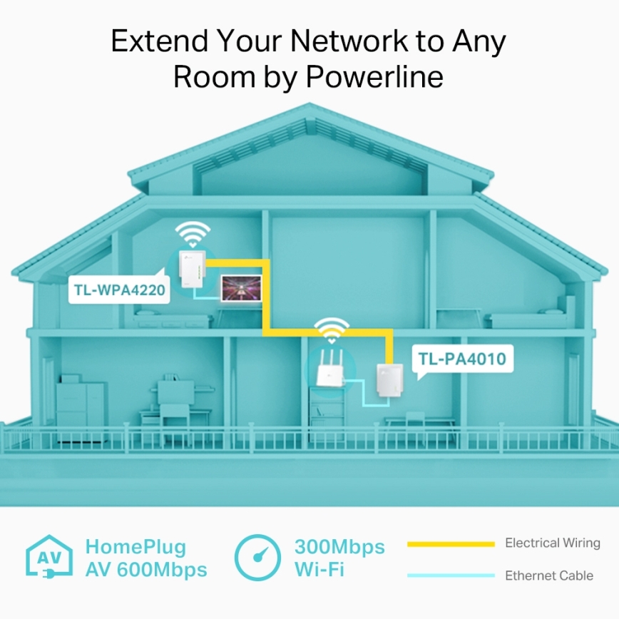 TP-Link - Powerline Wi-Fi Starter-Set