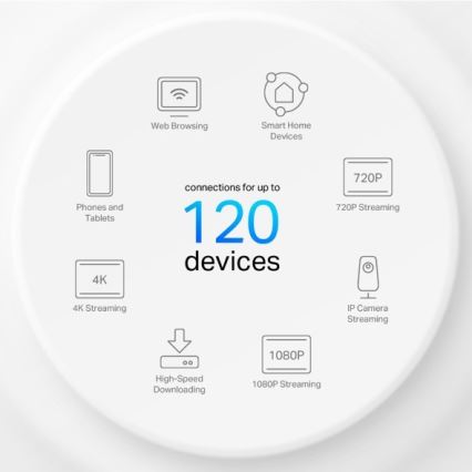 TP-Link - Wi‑Fi 6 Mesh-System für das gesamte Zuhause Deco X10