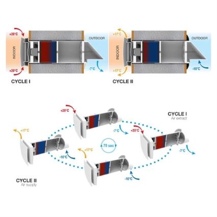 Unité de récupération de chaleur ambiante 12W Wi-Fi Tuya + télécommande