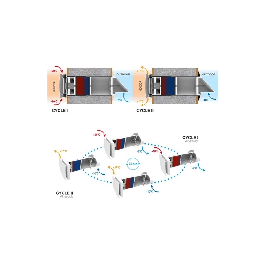 Unité de récupération de chaleur ambiante 12W Wi-Fi Tuya + télécommande