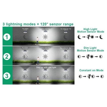Viking - Lampada da parete solare a LED con sensore LED/2W/3,7V IP65 6000K 2200 mAh