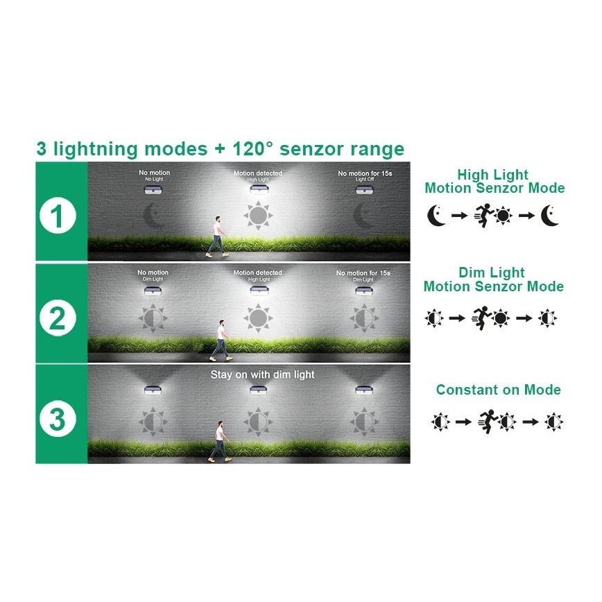 Viking - Lampada da parete solare a LED con sensore LED/2W/3,7V IP65 6000K 2200 mAh