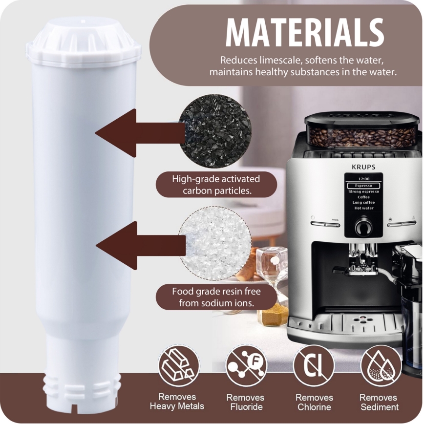 Winner Group - Filtro per macchina da caffè Krups