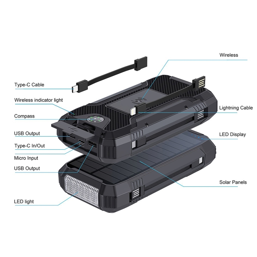Winner Group - Powerbank mit kabelloser Aufladung und Solarpanel 20000 mAh 20W PD